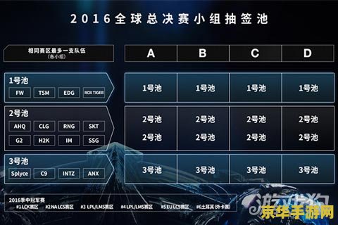 英雄联盟s6小组赛 英雄联盟S6小组赛精彩回顾：战术与英雄选择的较量