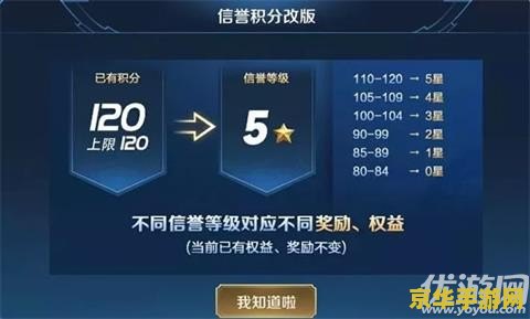 王者荣耀 排名积分怎么升得快 王者荣耀：快速提升排名积分攻略