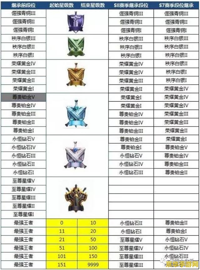 王者荣耀 头像框怎么得 王者荣耀头像框获取攻略：多样途径助你个性化展示