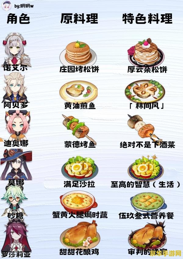 原神行秋特色料理 原神行秋特色料理：江湖百味的魅力与奥秘