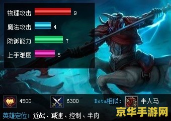 英雄联盟战争之影出装 英雄联盟：战争之影赫卡里姆出装攻略