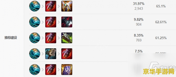 英雄联盟梦魇上单出装 英雄联盟：梦魇上单出装攻略