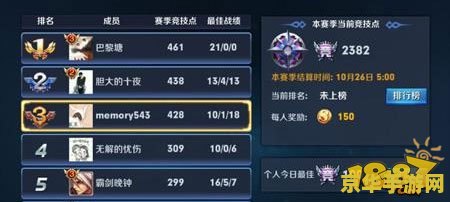 王者荣耀禁止怎么回事 王者荣耀禁止竞技机制深度解析