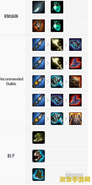 英雄联盟手游龙血武姬技能加点 英雄联盟手游攻略：龙血武姬技能加点深度解析