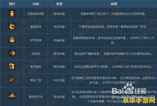 dnf净化的灵魂结晶 DNF净化的灵魂结晶：探索与战斗之旅