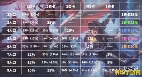 云顶之弈龙魂 云顶之弈龙魂：策略与荣耀的较量