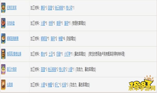 原神食品加工在哪加工 原神攻略：食品加工地点详解