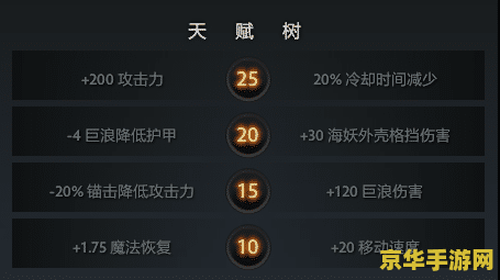 dota潮汐猎人 DOTA潮汐猎人：深海巨影的战术解析与玩法探讨