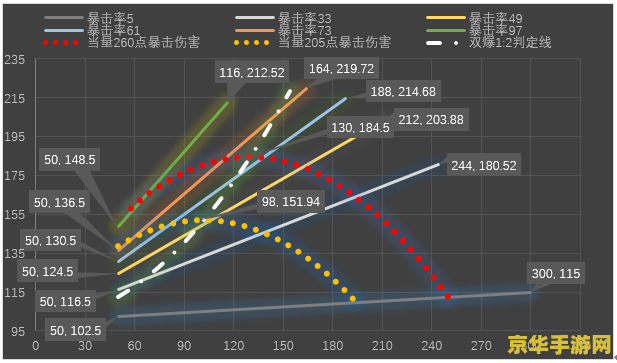 原神暴击伤害圣遗物 原神暴击伤害圣遗物深度解析