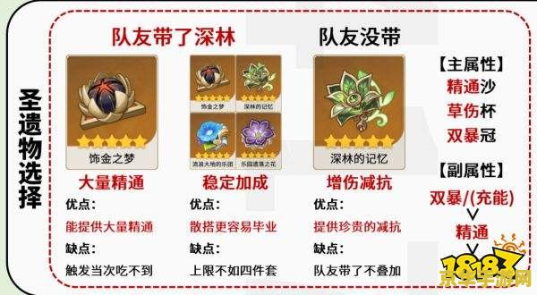 原神艾尔海森推荐圣遗物 原神攻略：艾尔海森圣遗物搭配推荐