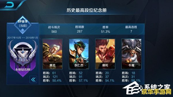 王者荣耀s10赛季怎么上分 王者荣耀S10赛季上分攻略：掌握核心技巧，轻松登顶