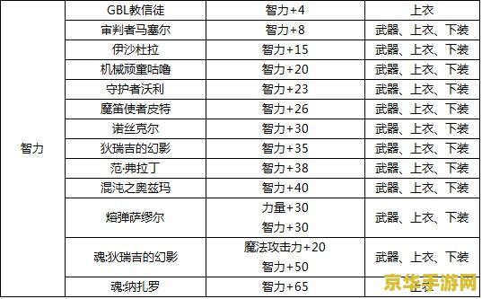 dnf30智力宝珠叫什么 DNF攻略：揭秘30智力宝珠的真实名称