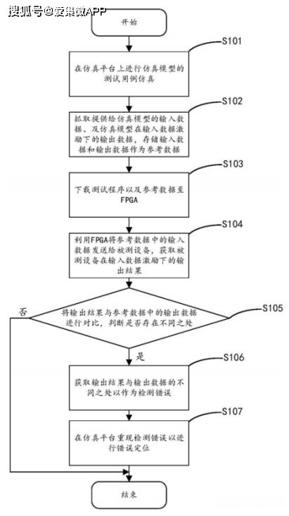 盛大cto 盛大CTO揭秘：游戏产业的创新与发展趋势