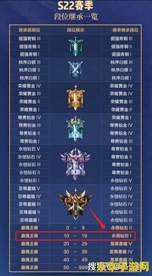 积分怎么得王者荣耀 王者荣耀积分获取攻略：提升段位与荣耀之路