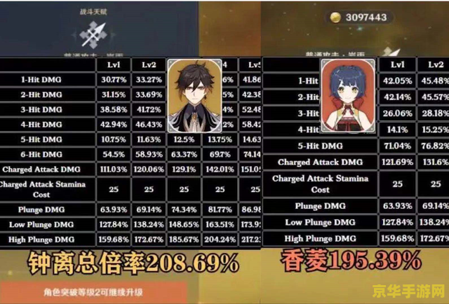 原神大招倍率 原神大招倍率深度解析