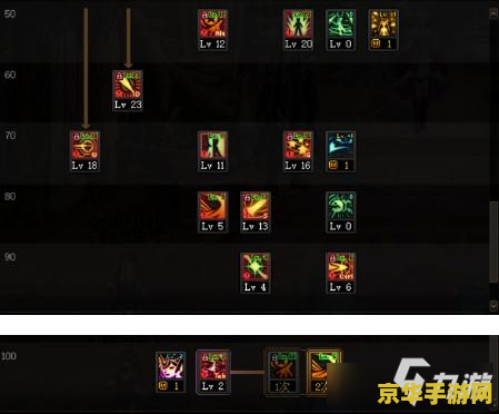 dnf魔法师加点 DNF魔法师加点攻略：技能选择与属性分配深度解析