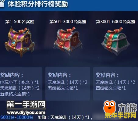 王者荣耀体验服积分怎么打 王者荣耀体验服积分攻略：如何高效获取积分
