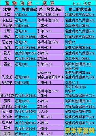 qq飞车宠物经验加成 QQ飞车宠物经验加成深度解析