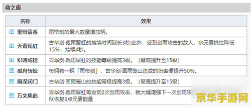 原神行秋主要属性 原神行秋主要属性深度解析