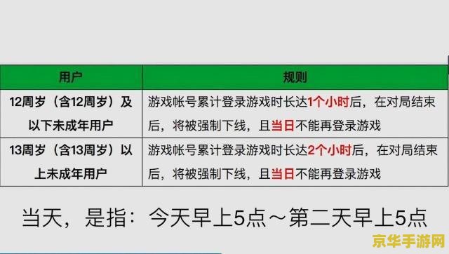 原神16岁还有防沉迷吗 原神：16岁玩家仍需面对防沉迷限制