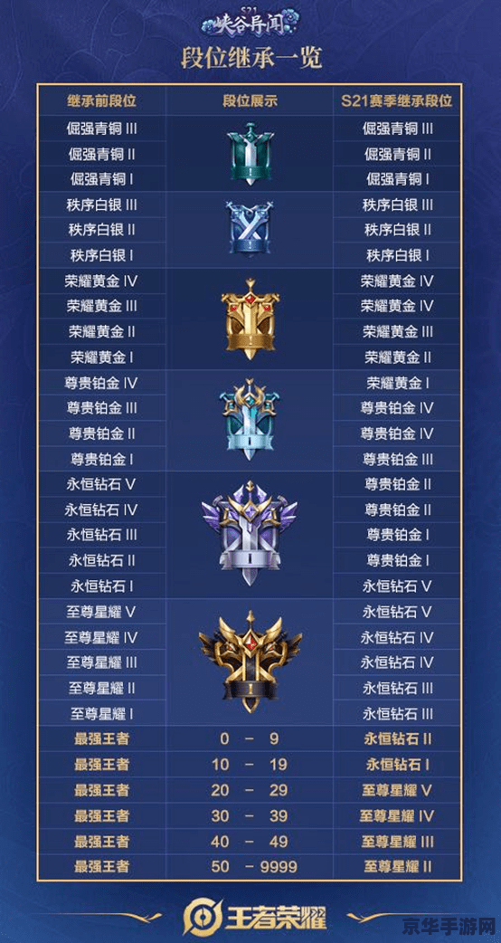 王者荣耀怎么样能跳段 王者荣耀：揭秘跳段位的秘诀