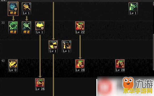 dnf魔法师加点 DNF魔法师加点攻略