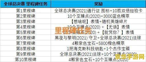 2021年英雄联盟通行证 2021英雄联盟通行证：探索游戏新篇章
