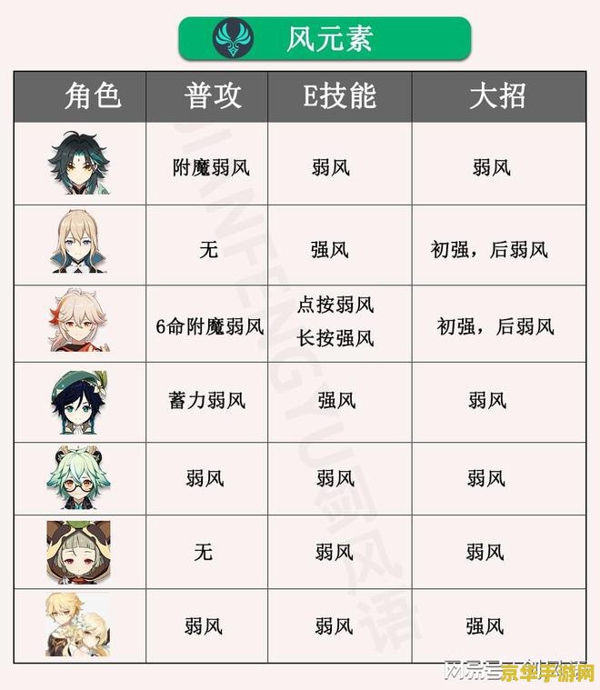 原神角色强度表 原神角色强度全面解析