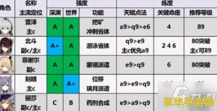 原神角色强度表 原神角色强度全面解析