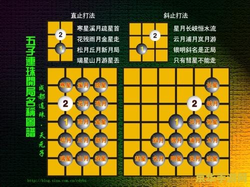 五子棋必胜开局 五子棋必胜开局策略解析