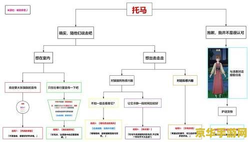 原神托马邀约任务图解 原神托马邀约任务全攻略图解