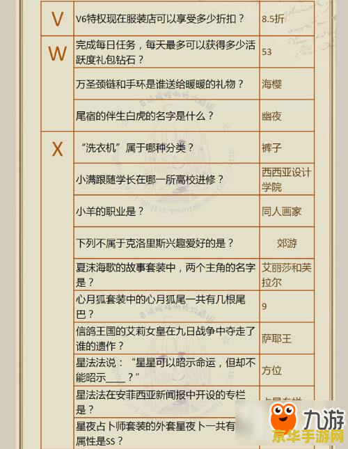 奇迹暖暖知识问答 奇迹暖暖深度解析：时尚与策略的魅力