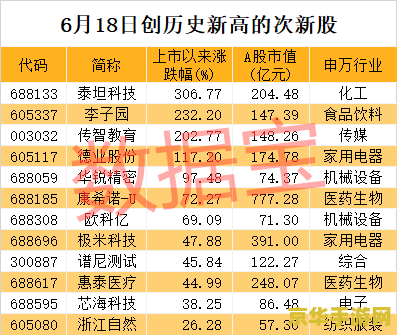 重生之超级商业帝国 重生之商业巨擘：帝国崛起