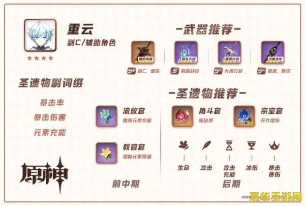 原神卖号看圣遗物吗 原神卖号价值评估：圣遗物的重要性