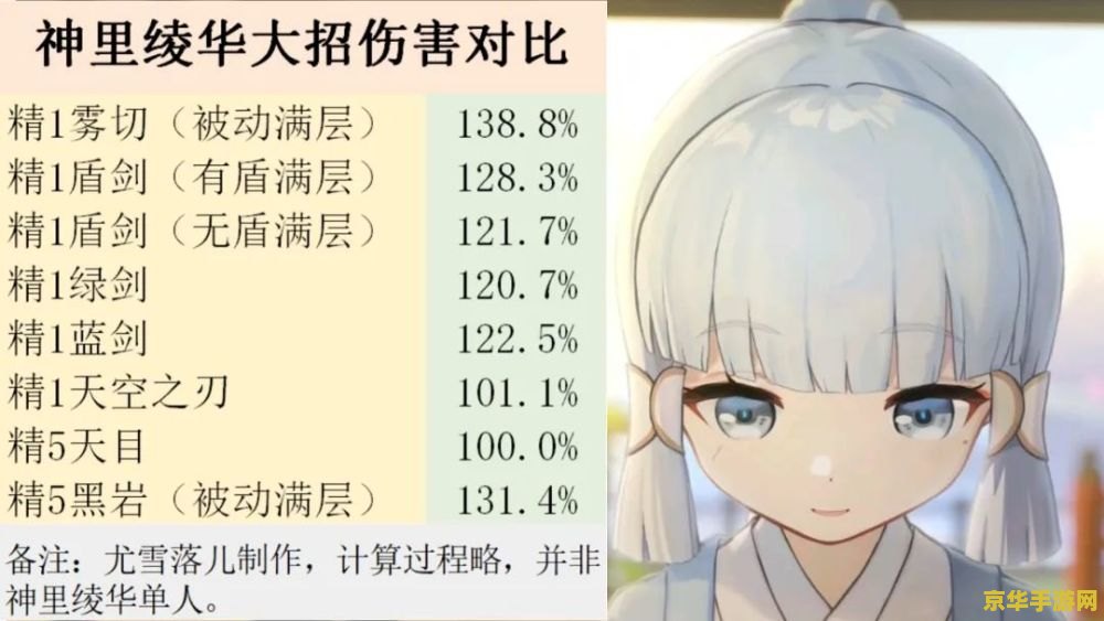 原神神里绫华圣遗物冰套 原神神里绫华冰套圣遗物深度解析