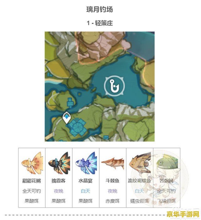 原神渔获需要什么鱼兑换 原神渔获兑换全攻略