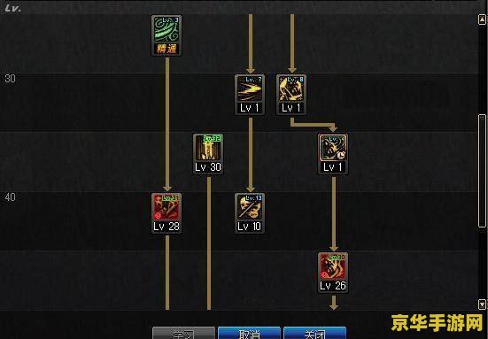 dnf鬼泣怎么加点 DNF鬼泣加点攻略