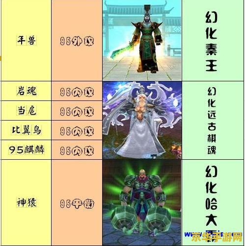 天龙八部珍兽幻化丹 天龙八部珍兽幻化丹：解锁珍兽新形态的秘密
