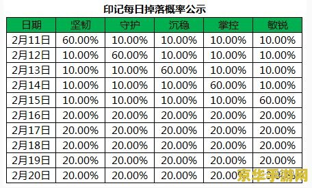 王者荣耀许愿活动印记怎么弄 王者荣耀许愿活动印记获取攻略