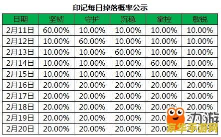 王者荣耀许愿活动怎么获得掌控 王者荣耀许愿活动攻略：如何获得“掌控”皮肤