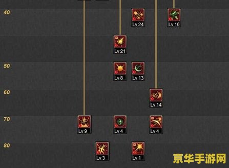 dnf刺客怎么加点 DNF刺客加点攻略