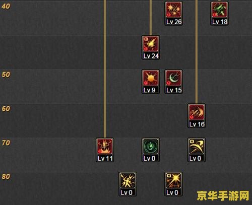 dnf刺客怎么加点 DNF刺客加点攻略