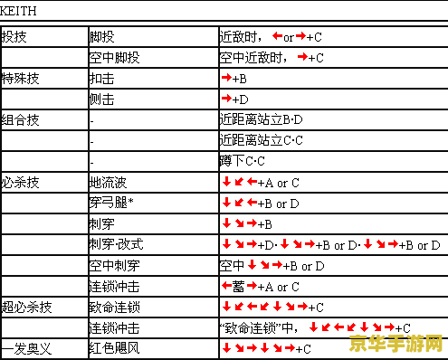 豪血寺一族3出招表 豪血寺一族3出招表详解 豪血寺一族3出招表 豪血寺一族3出招表详解