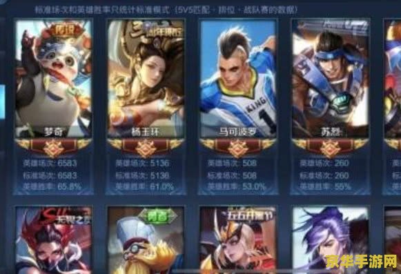 王者荣耀忘记哪个区怎么查找 王者荣耀忘记大区怎么办？快速找回你的游戏世界