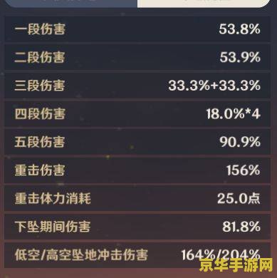 原神香菱圣遗物副词条优先级 原神香菱圣遗物副词条优先级解析