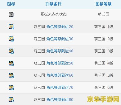 萌三国图标怎么点亮 萌三国图标点亮攻略