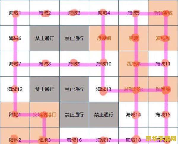 大航海时代2秘籍 大航海时代2游戏秘籍与深度解析
