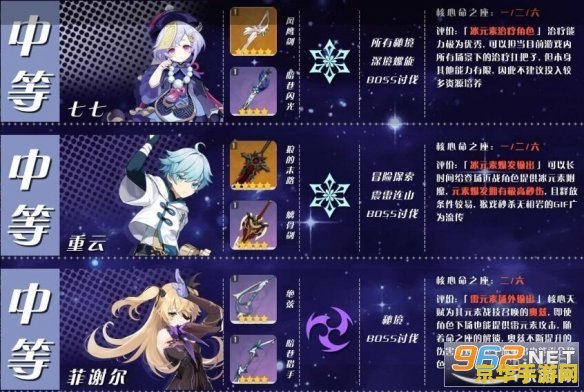 原神哪个角色砍树最顺手 原神砍树达人：谁是最顺手的伐木角色？