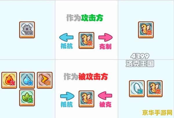 洛克王国酷拉技能表 洛克王国酷拉技能表深度解析