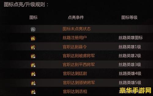 如何点亮烽火战国 烽火战国点亮之路：策略与荣耀的交织